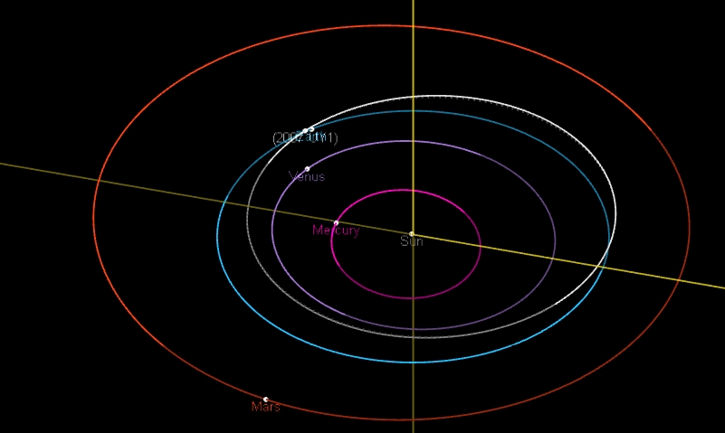 Поряд із Землею 8 лютого пролетить 150-метровий астероїд