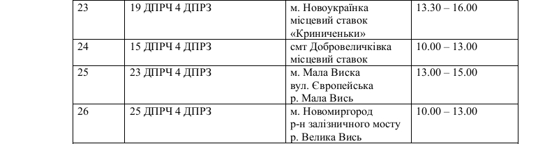 Водохреще-2023. Перелік місць для купання на Кіровоградщині