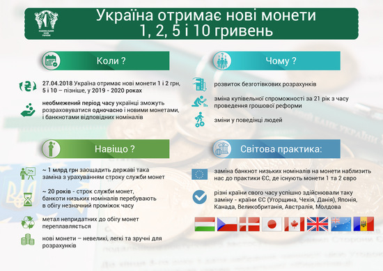 Національний банк України відповідно до політики оптимізації готівкового обігу України презентував нові обігові монети номінальною вартістю 1, 2, 5 та 10 гривень.