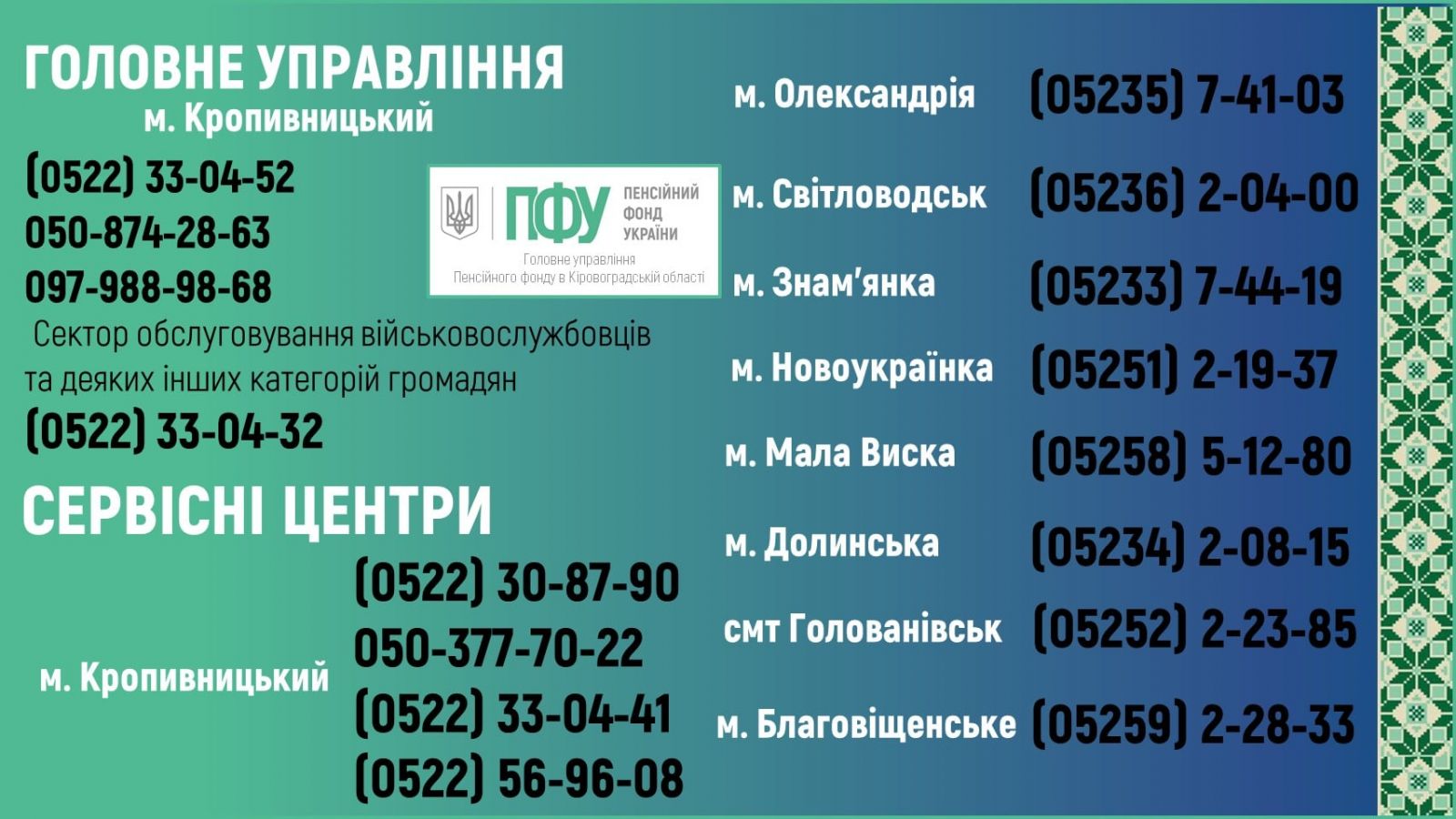 Пенсійний фонд України в Кіровоградській області - контакти