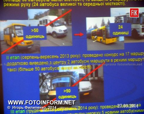 Вчера в Кировоградском горсовете состоялось совещание, посвященное транспортной системе города, сообщает Fotoinform
