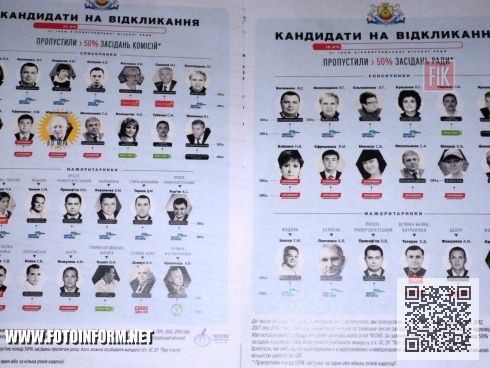 Более тридцати депутатов Кировоградского горсовета стали кандидатами на отзыв, об этом было сообщено в ходе пресс-конференции активистов Общественного движения ЧЕСНО.