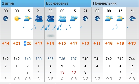 На Кіровоградщині очікують різке погіршення погоди