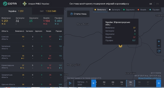 На Кіровоградщині зафіксовано 37 лабораторно підтверджених випадків коронавірусної хвороби COVID-19. 