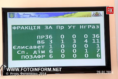 Сегодня в Кировоградском горсовете проходит 33 сессия, сообщает FotoInform