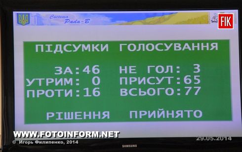 Сегодня состоялась сессия Кировоградского горсовета 