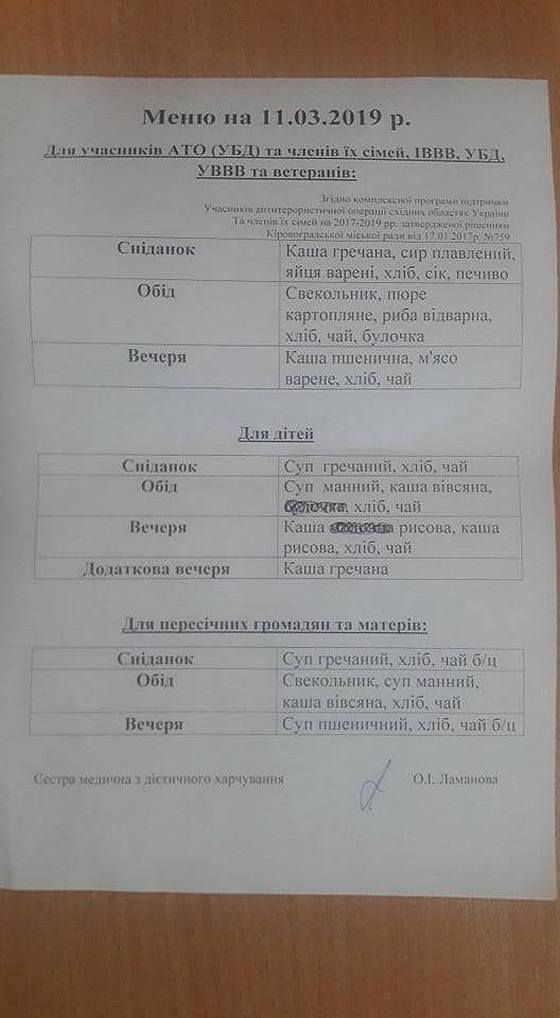 Кропивницький, соцмережах, обговорюють харчування у лікарні на Фортечних валах (ФОТО)
