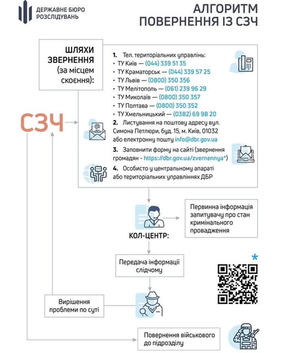 Протидія військовим кримінальним правопорушенням залишається одним із пріоритетів роботи Державного бюро розслідувань.