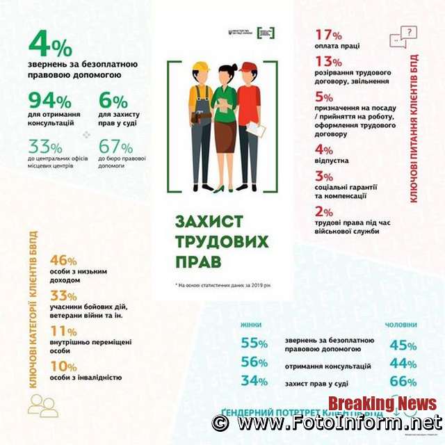 Трудові права є одними з найважливіших прав людини. Адже від того, наскільки вони дотримуються, залежить рівень життя не лише працівника, а й членів його родини. 