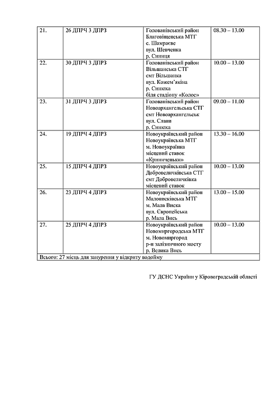 на Водохреще розгорнуть рятувальні пости