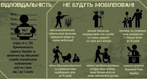 мобилизация