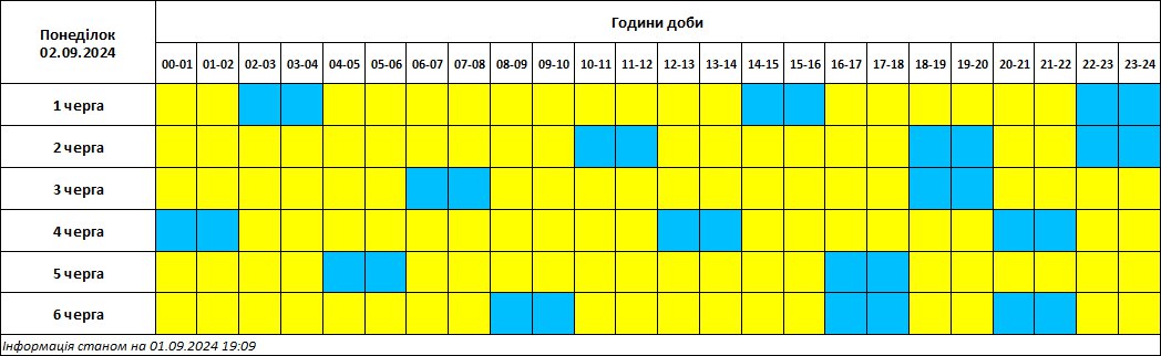 Коли відключатимуть світло на Кіровоградщині 2 вересня