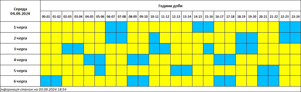 Коли відключатимуть світло на Кіровоградщині 4 вересня