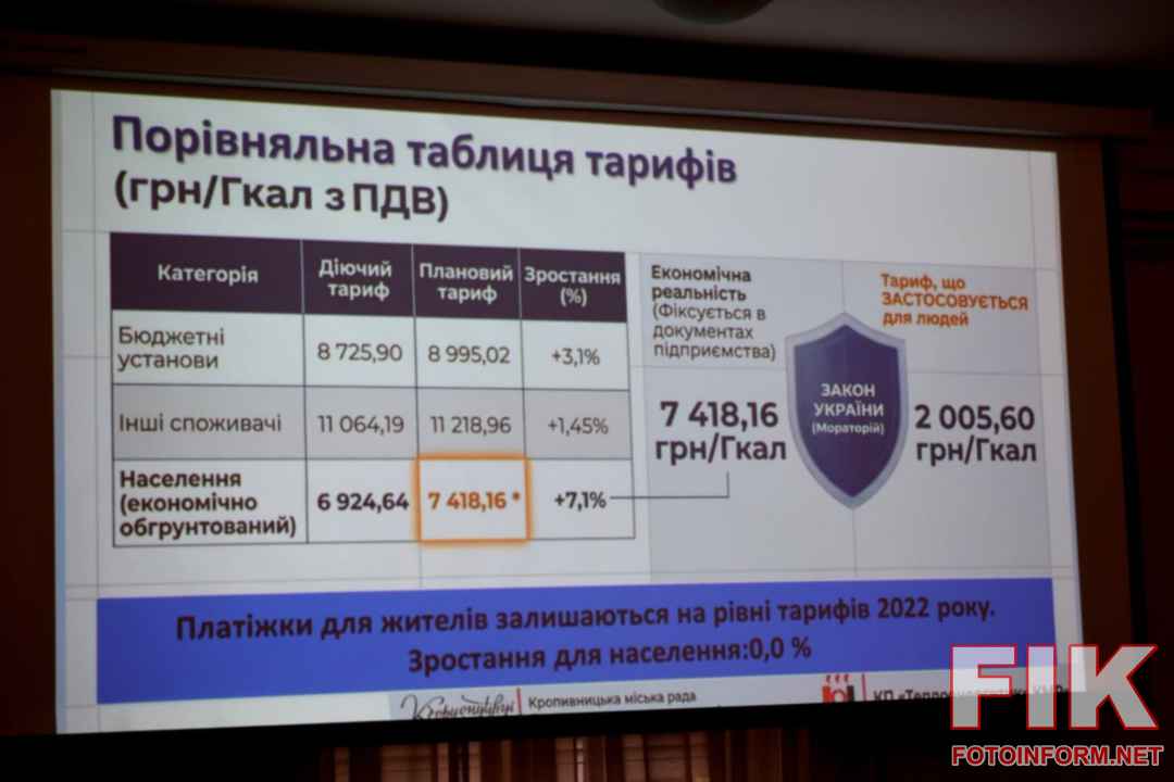 Структура тарифу КП Теплоенергетик на послуги з постачання теплової енергії